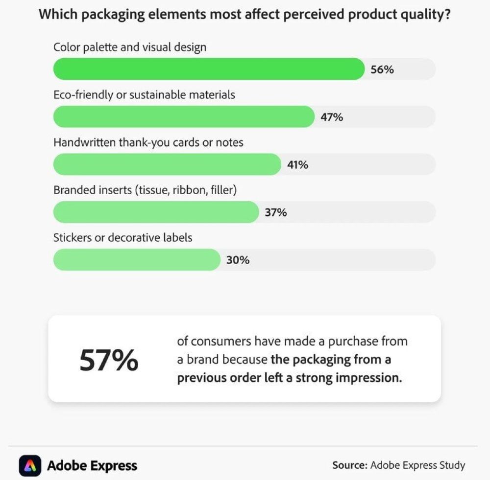 How Important Are Packaging, Unboxings, and Included Materials in Retail Products Today?